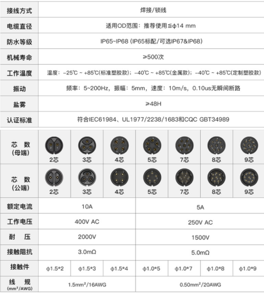 M16 all-metal circular waterproof connector 2-9 pin industrial-grade power supply aviation-grade plug and socket