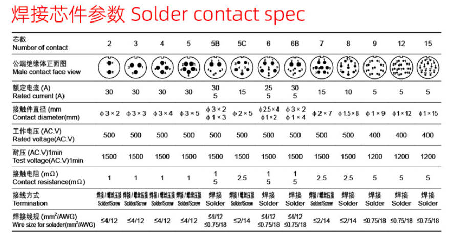 Industrial waterproof aviation plug SP2110SP2113 flange socket IP68 male and female waterproof connector