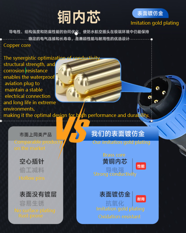 Waterproof aviation plug welding-free screw type power wire connector quick industrial connector