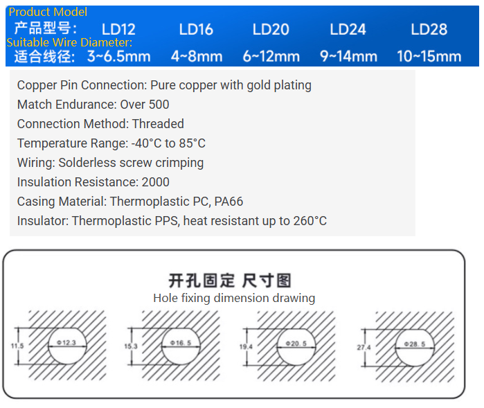 Waterproof aviation plug welding-free screw type power wire connector quick industrial connector